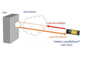 LaserMethane LaserMethane
